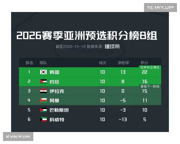 亚洲区预选赛全部结束 八支晋级球队将代表亚洲出战世界杯赛